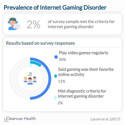 online gaming upsc|gaming disorder upsc.